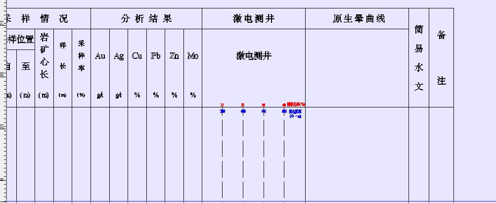 快速绘制钻孔原生晕曲线的一种制作方法-基于中大比例尺化探数据一体化处理系统...