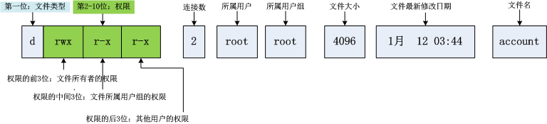 16.Centos7文件类型