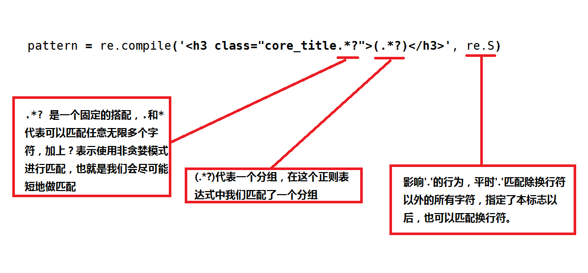 运维学python之爬虫基础篇实战（六）爬取百度贴吧