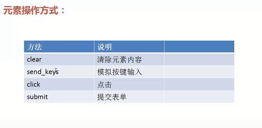 selenium-1  使用selenium中的webdriver模块