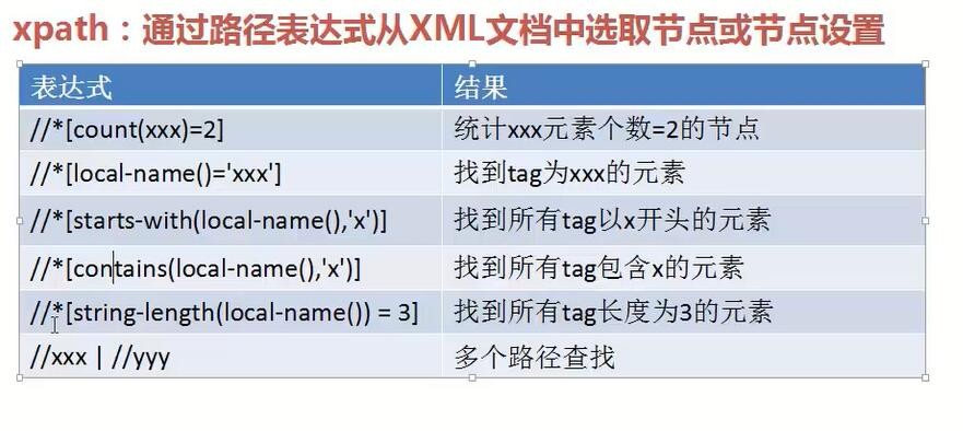 selenium-2 使用xpath定位元素