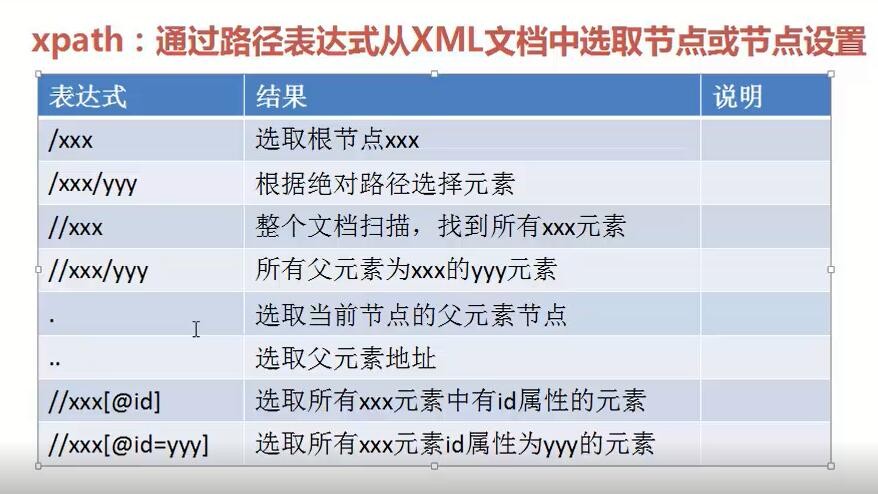 selenium-2 使用xpath定位元素