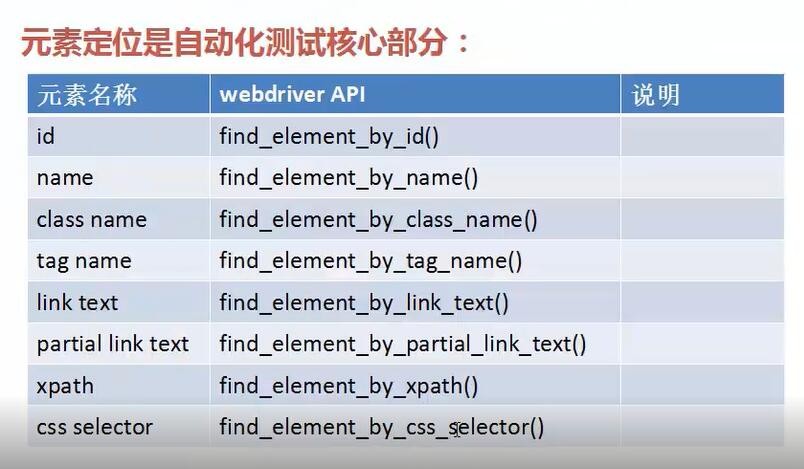 selenium-1  使用selenium中的webdriver模块