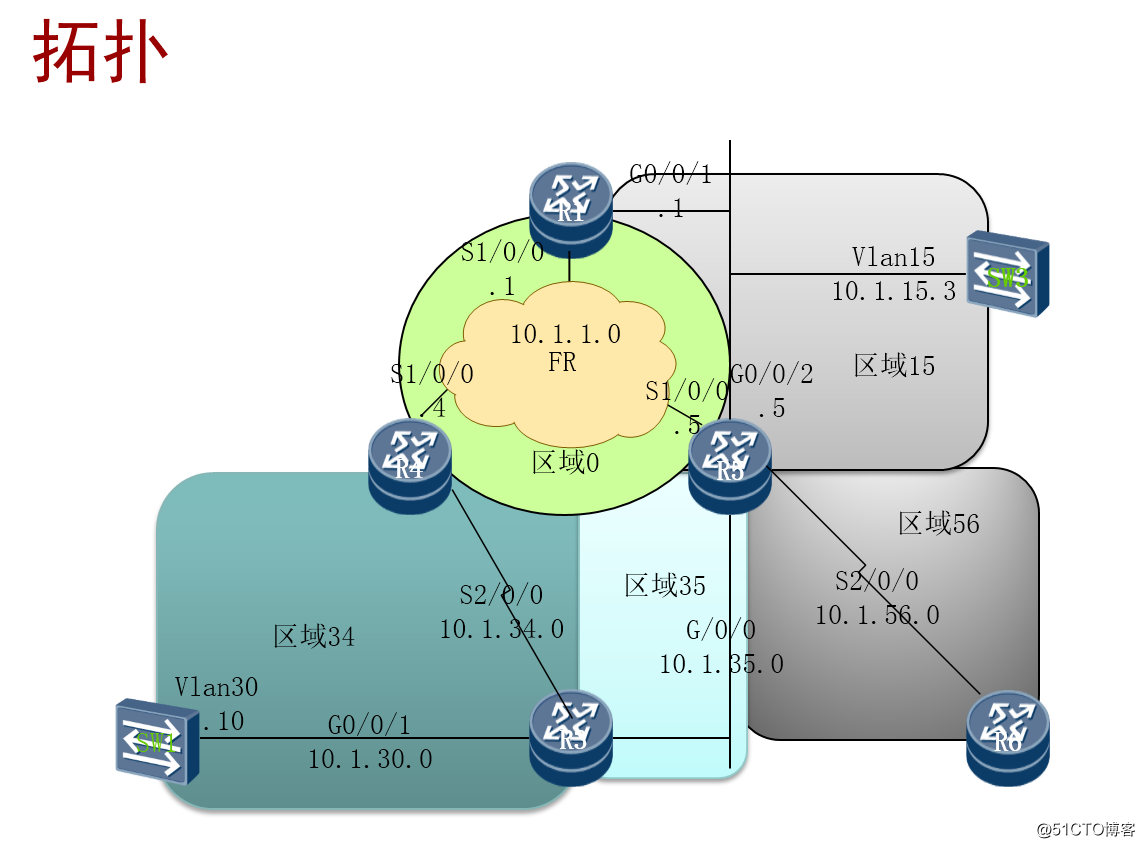 乾颐堂安德HCIE课程3-OSPF的精华1、2类LSA，区域间的3类LSA和过滤策略