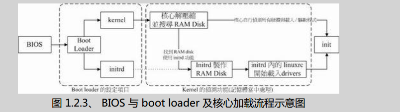 Linux系统排错