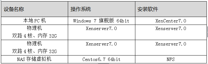 Xenserver HA功能配置文档