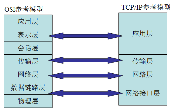 socket网络编程之TCP、UDP