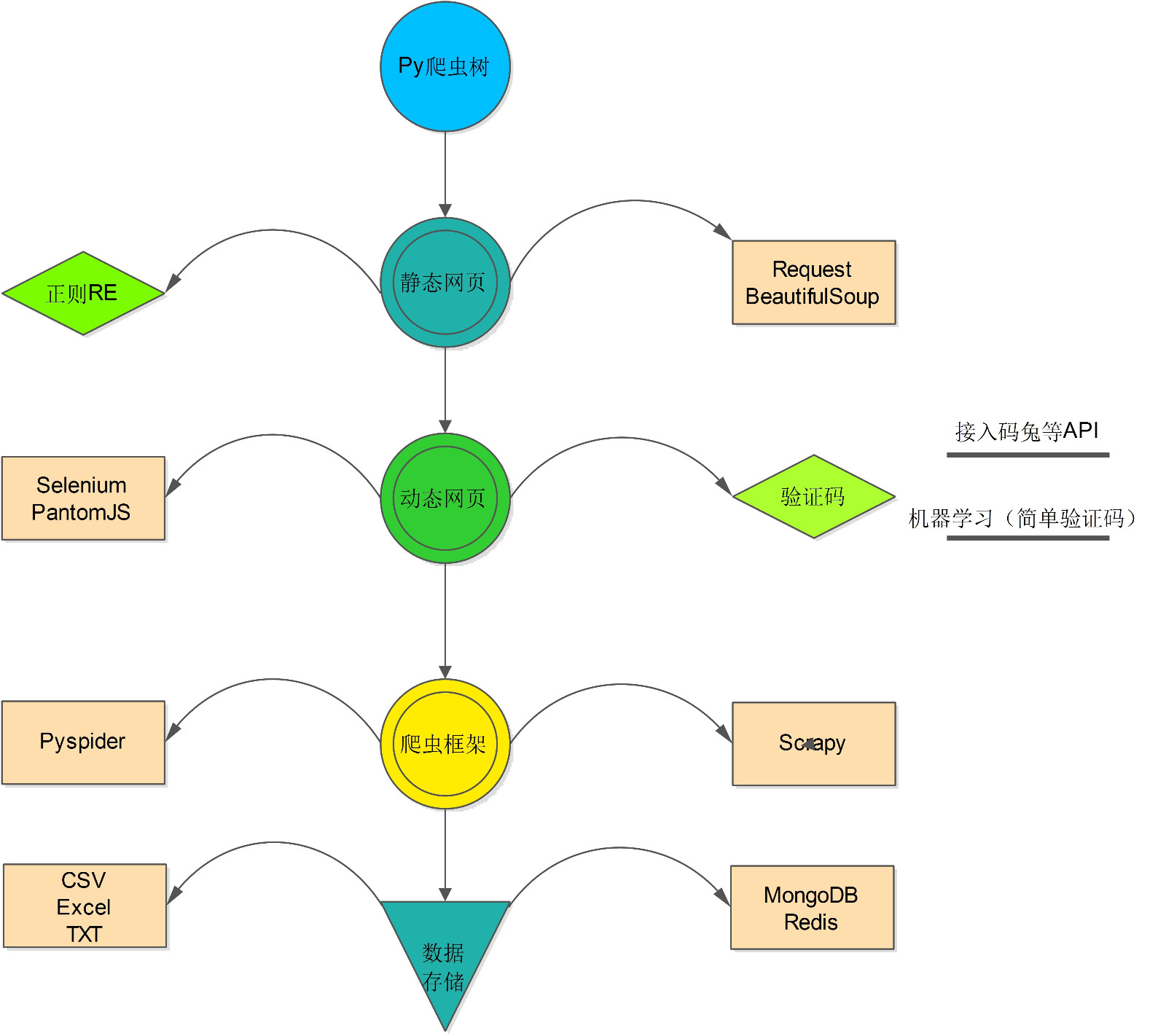 运维学python之爬虫工具篇（四）PhantomJS的用法