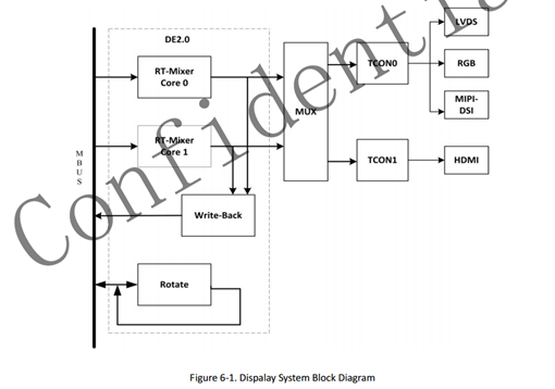 全志科技公司A83T Qt 支持双屏显示