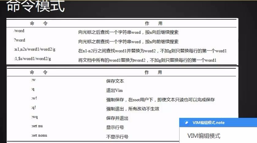 VIM编辑命、令模式