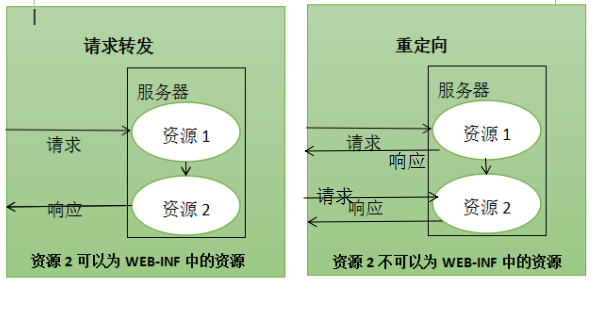 ssh框架之struts2专题2：struts2配置文件