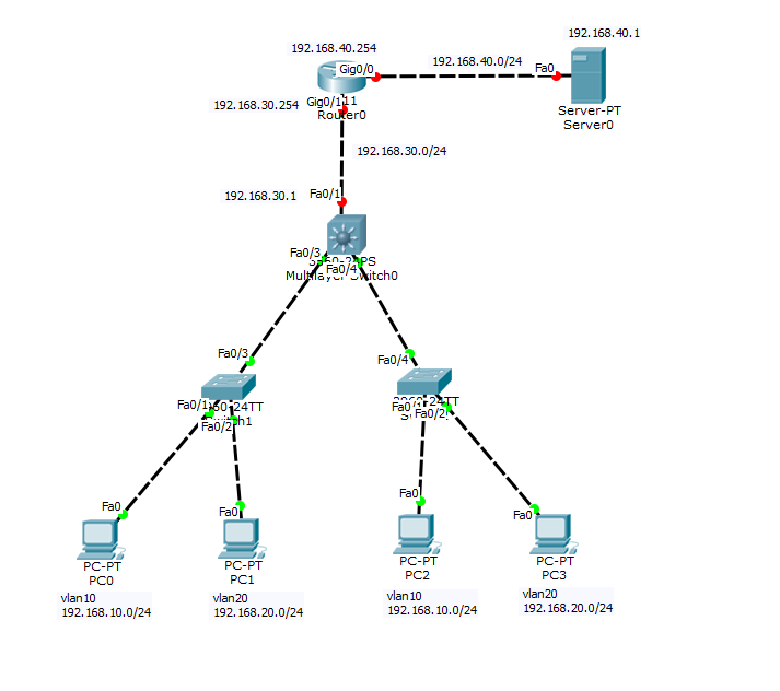 【实验】通过DHCP服务器来实现不同VLAN间PC的IP自动获取