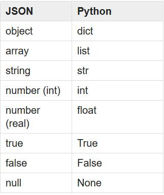 运维学python之爬虫中级篇（五）数据存储（无数据库版）