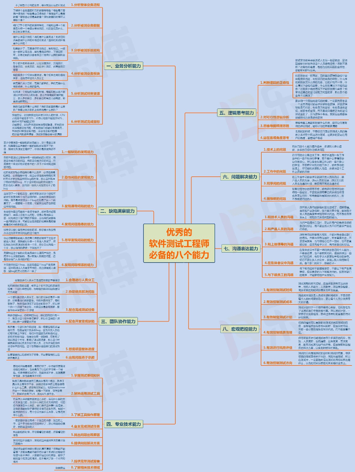 优秀软件测试工程师必备的8个能力！-（附思维导图）