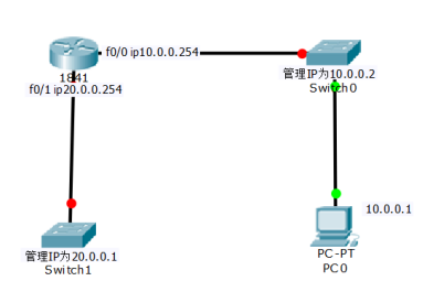 在思科模拟器中搭建拓扑使PC机可以远程连接交换机