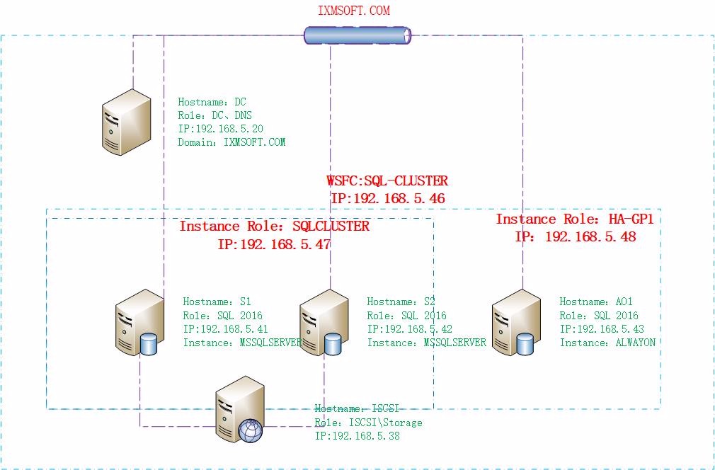 SCHEMA