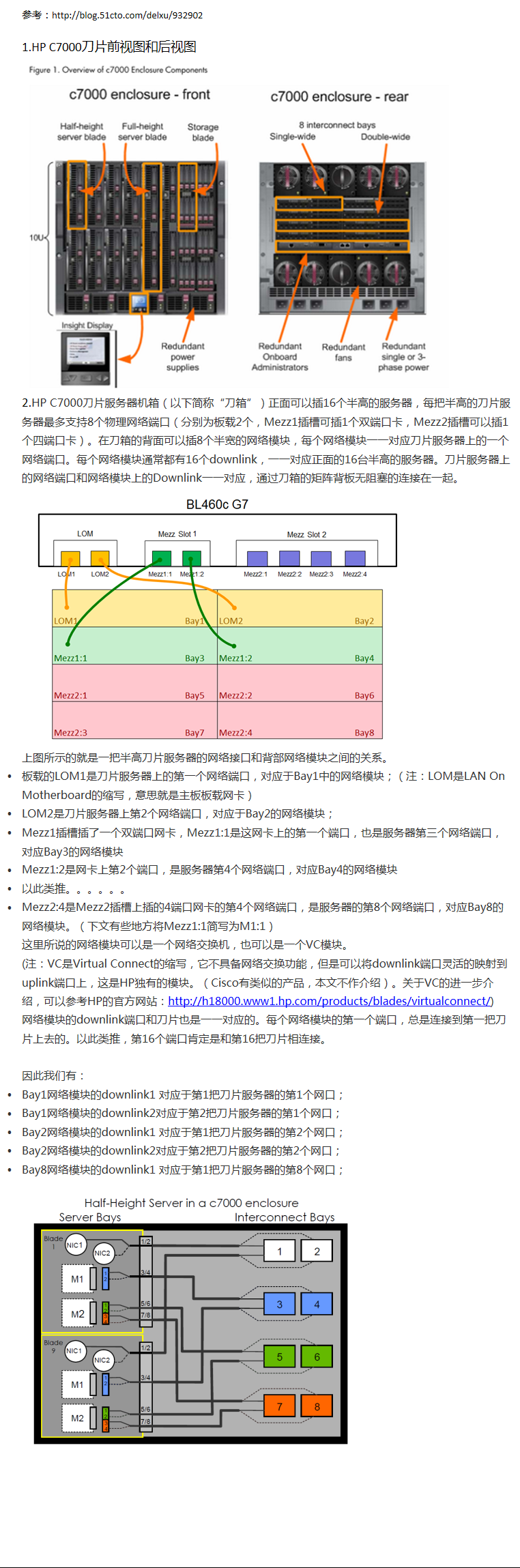 HP C7000刀片服务器实战4：VC模块介绍