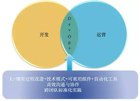 你所不了解的DevOps