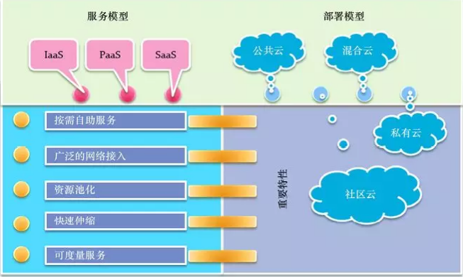 你所不了解的DevOps