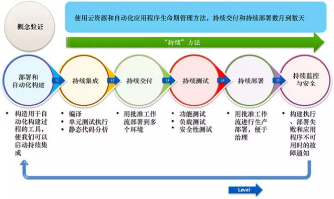 你所不了解的DevOps