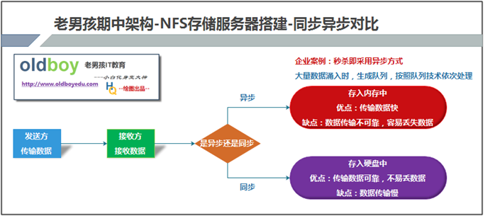 DNS服务部署