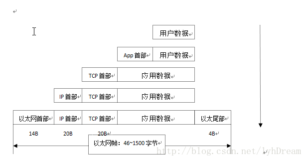 tcp串給ip的數據單元被稱為tcp報文段;ip傳為網絡接口層的數據單元