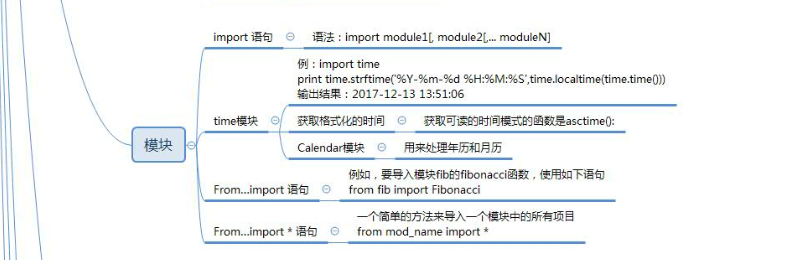 python基础知识总结