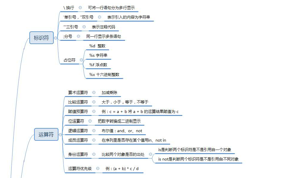 python基础知识总结