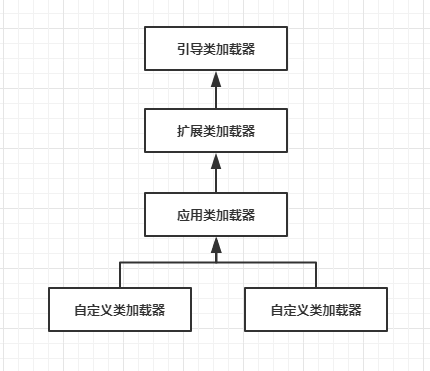 【随笔】JVM核心：JVM运行和类加载