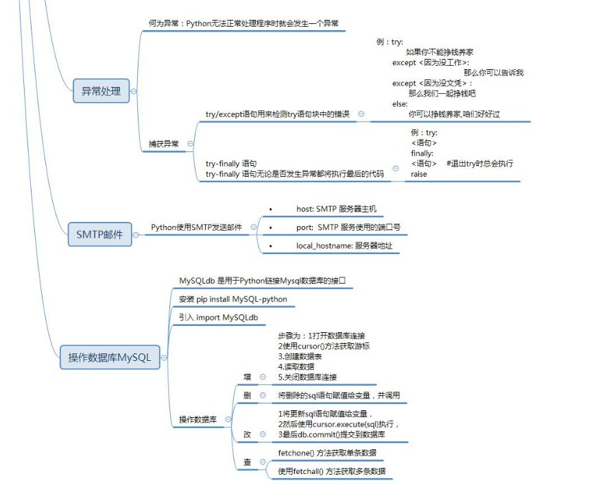 python基础知识总结