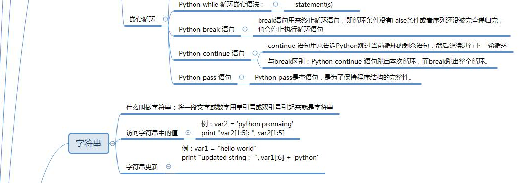 python基础知识总结