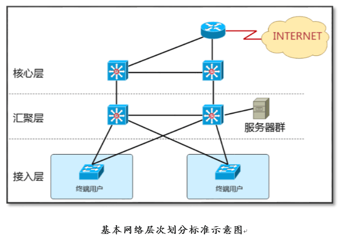 网络！网络！网络！