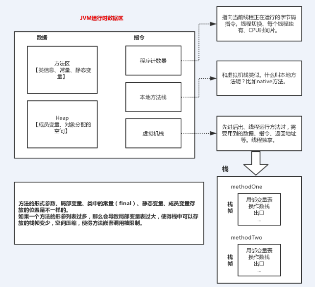 【随笔】JVM核心：JVM运行和类加载