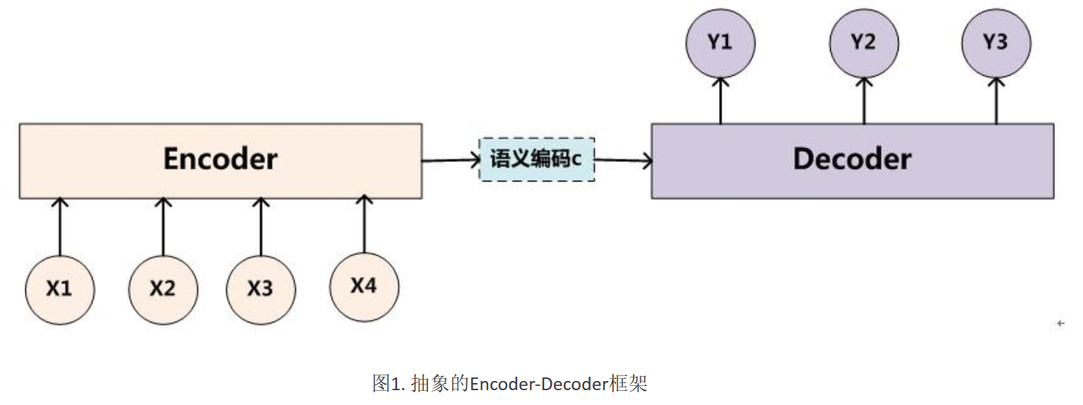 Последовательности c. Дипфейк encoder Decoder. Модель перевода модель языка Декодер. Декодер переводчик. Обналичь кодер.