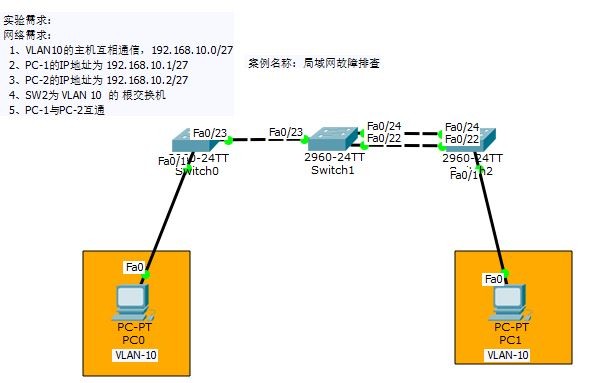 小型公司局域网故障排查（思科）