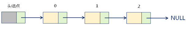 数据结构（五）——单链表