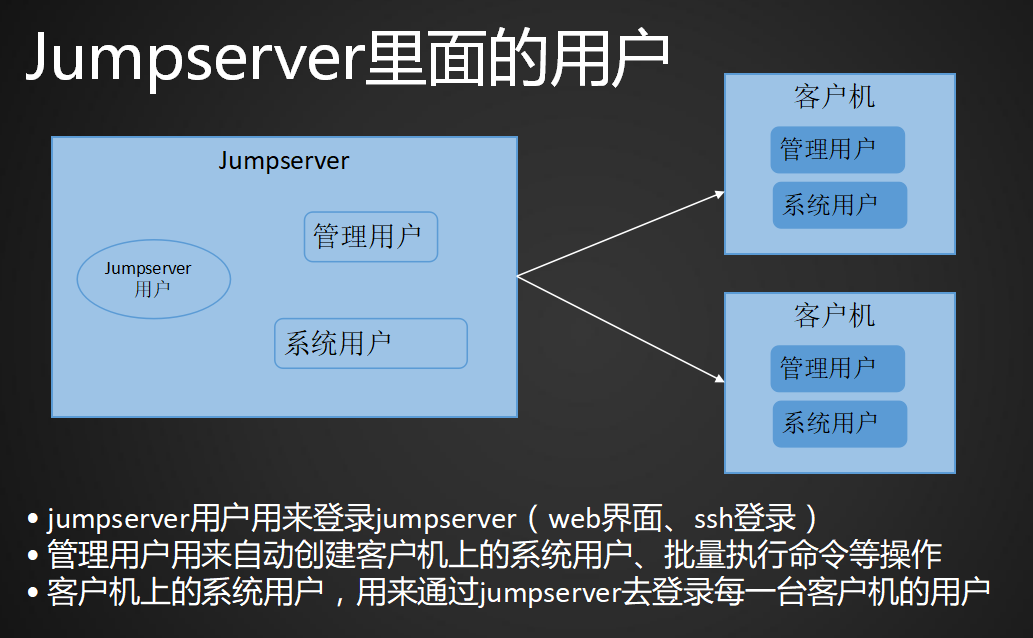 简单使用jumpserver