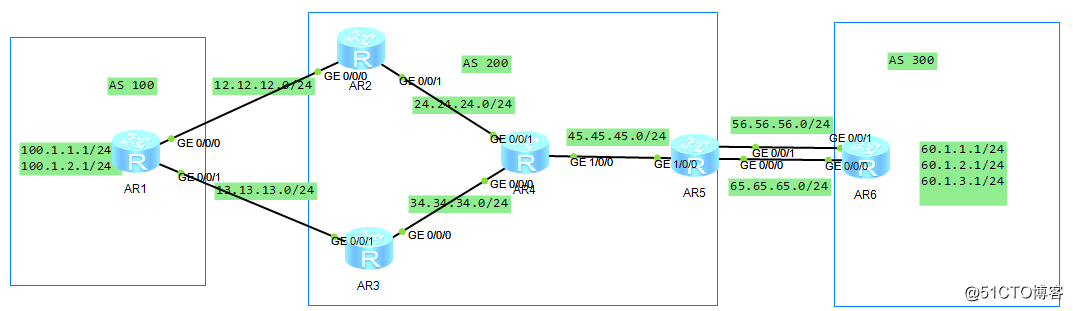 BGP-As-Path-2