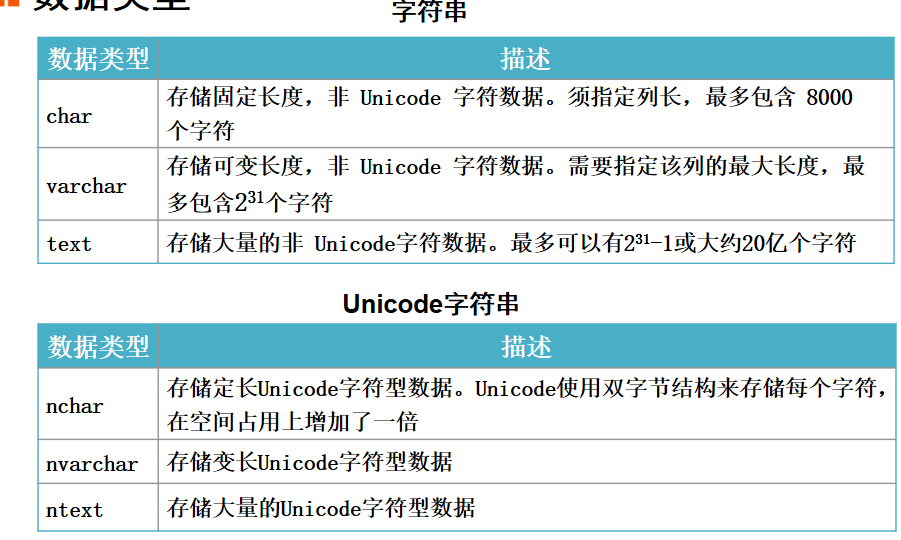 SQL server 数据库的表的创建与使用T-SQL语句操控数据表