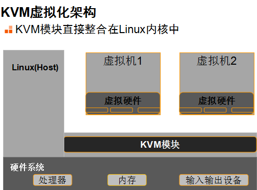 案例：部署kvm虚拟化平台