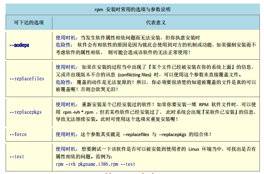 Linux下软件的安装