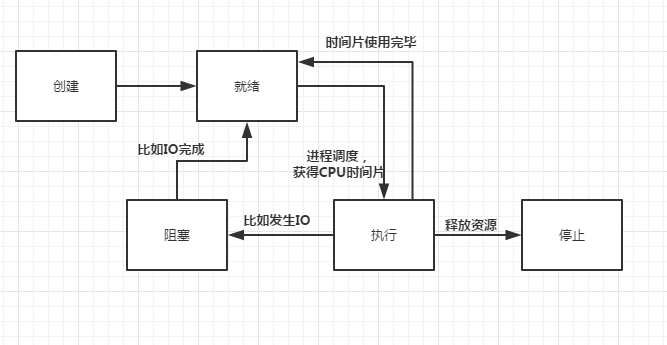 程序员不可不知的Linux性能工具