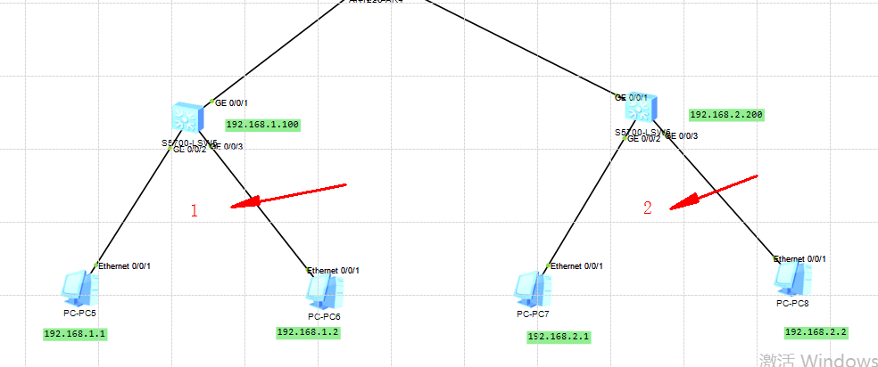 华为 eNSP 的基本搭建网络，初学者