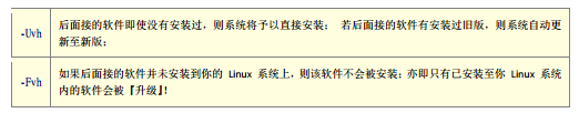 Linux下软件的安装