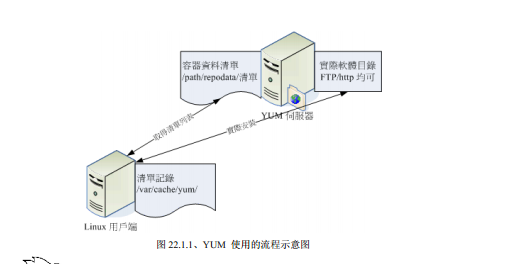 Linux下软件的安装