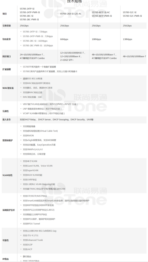 华为拓扑---帮发小公司解决的小型网络架构