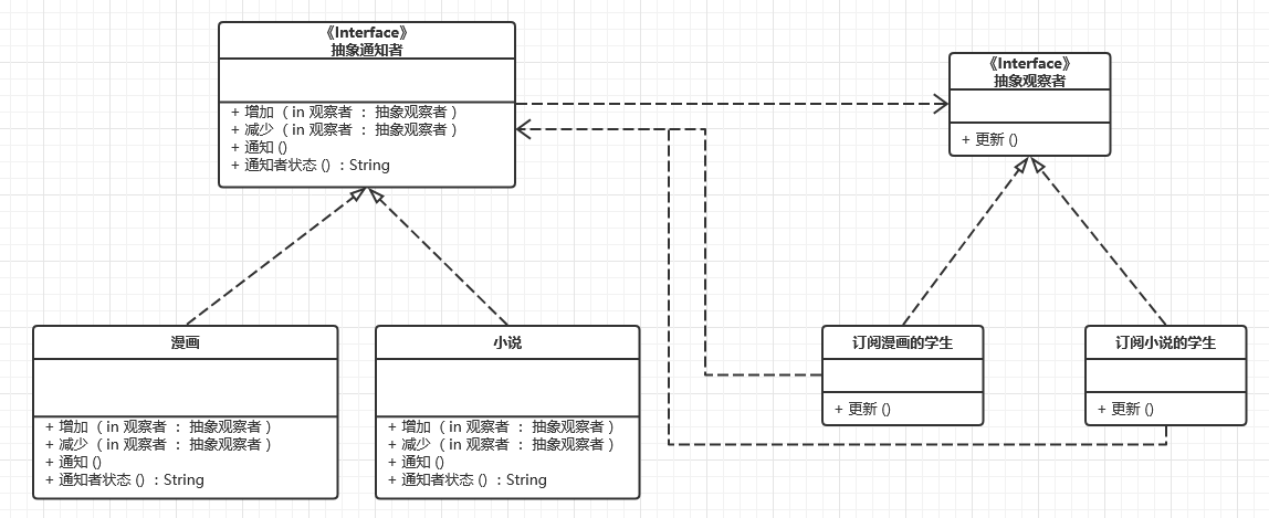 设计模式之观察者模式