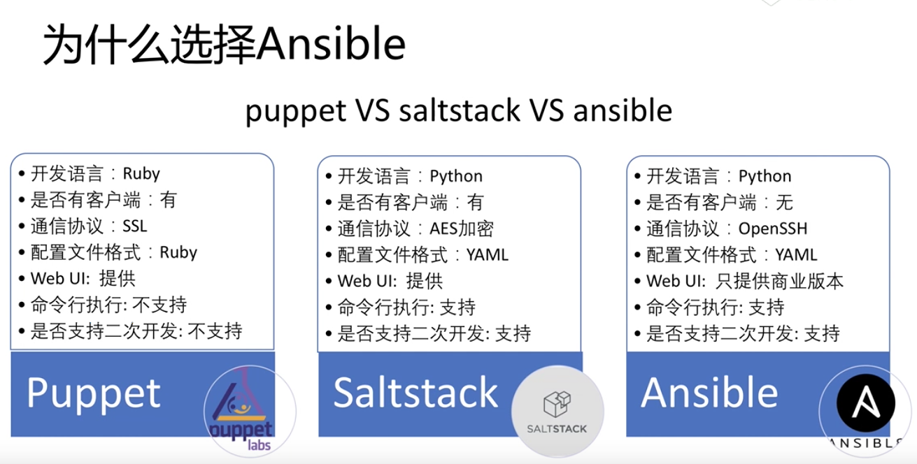 Ansible核心技术