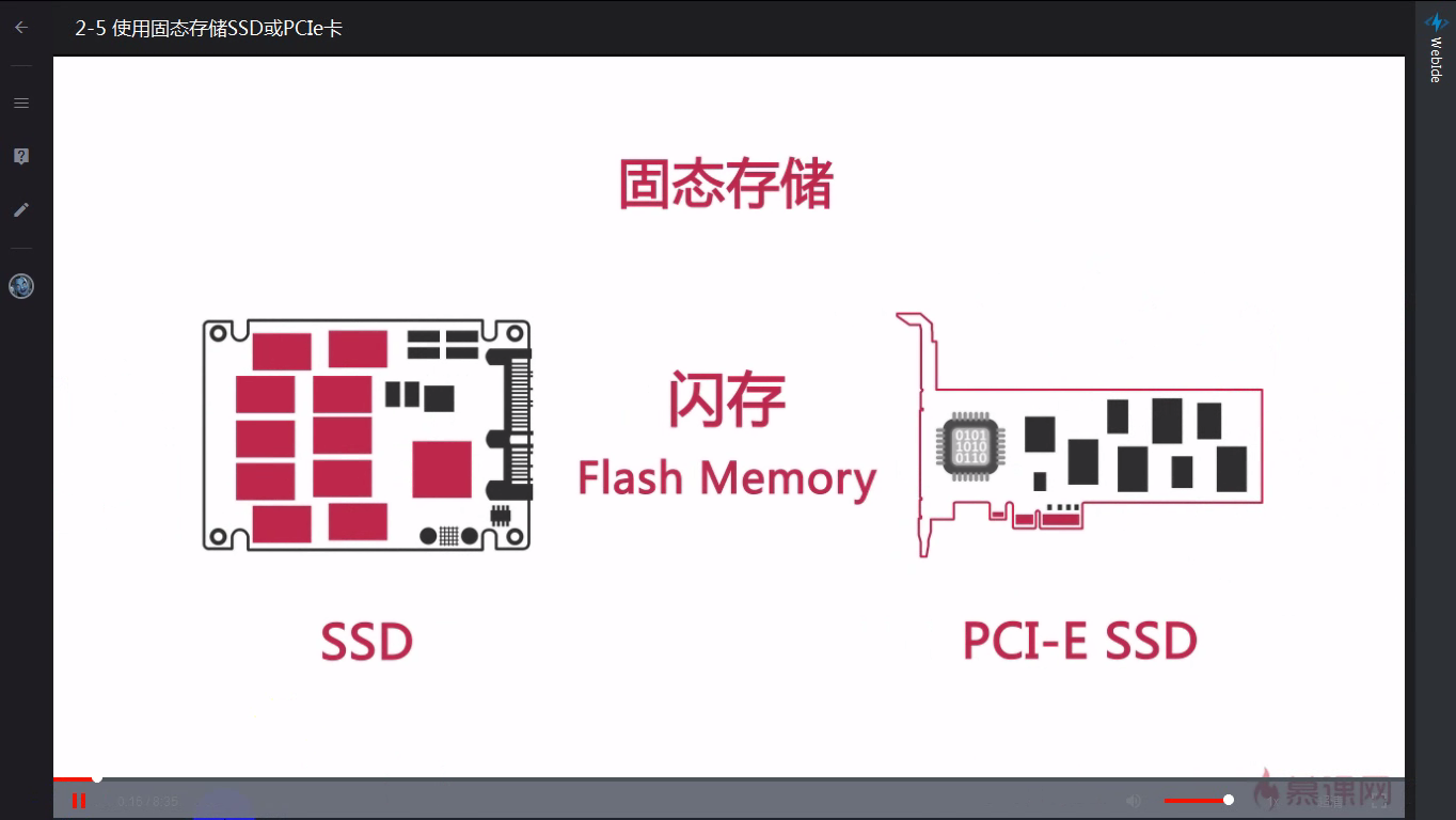 2-05 使用固态存储SSD或PCIe卡