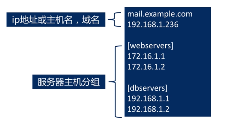 Ansible核心技术